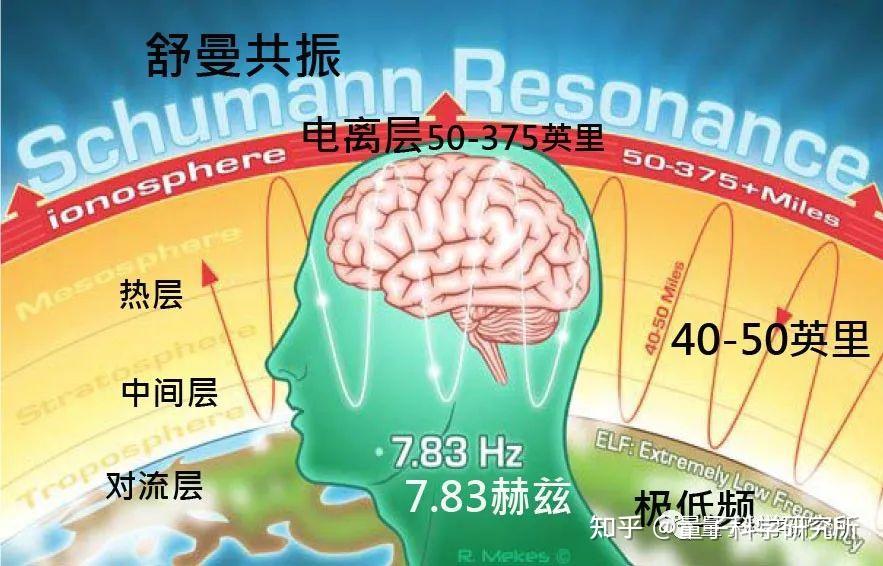 共振現象
