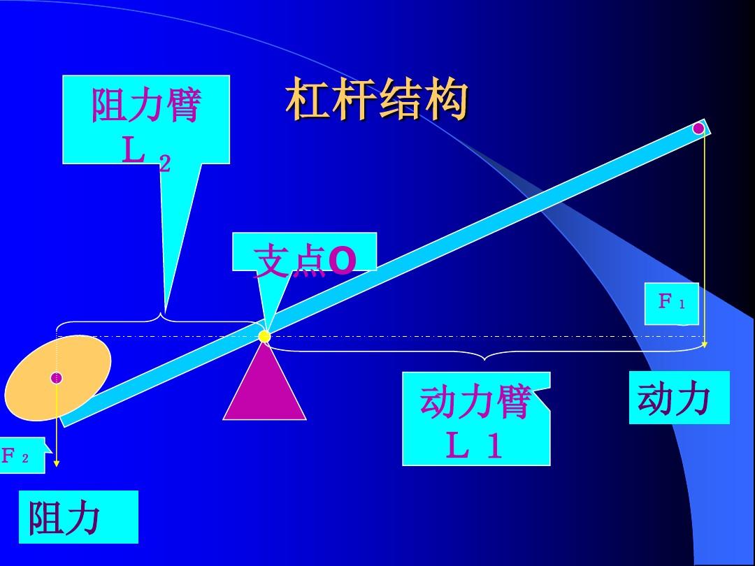 初中物理最難的部分