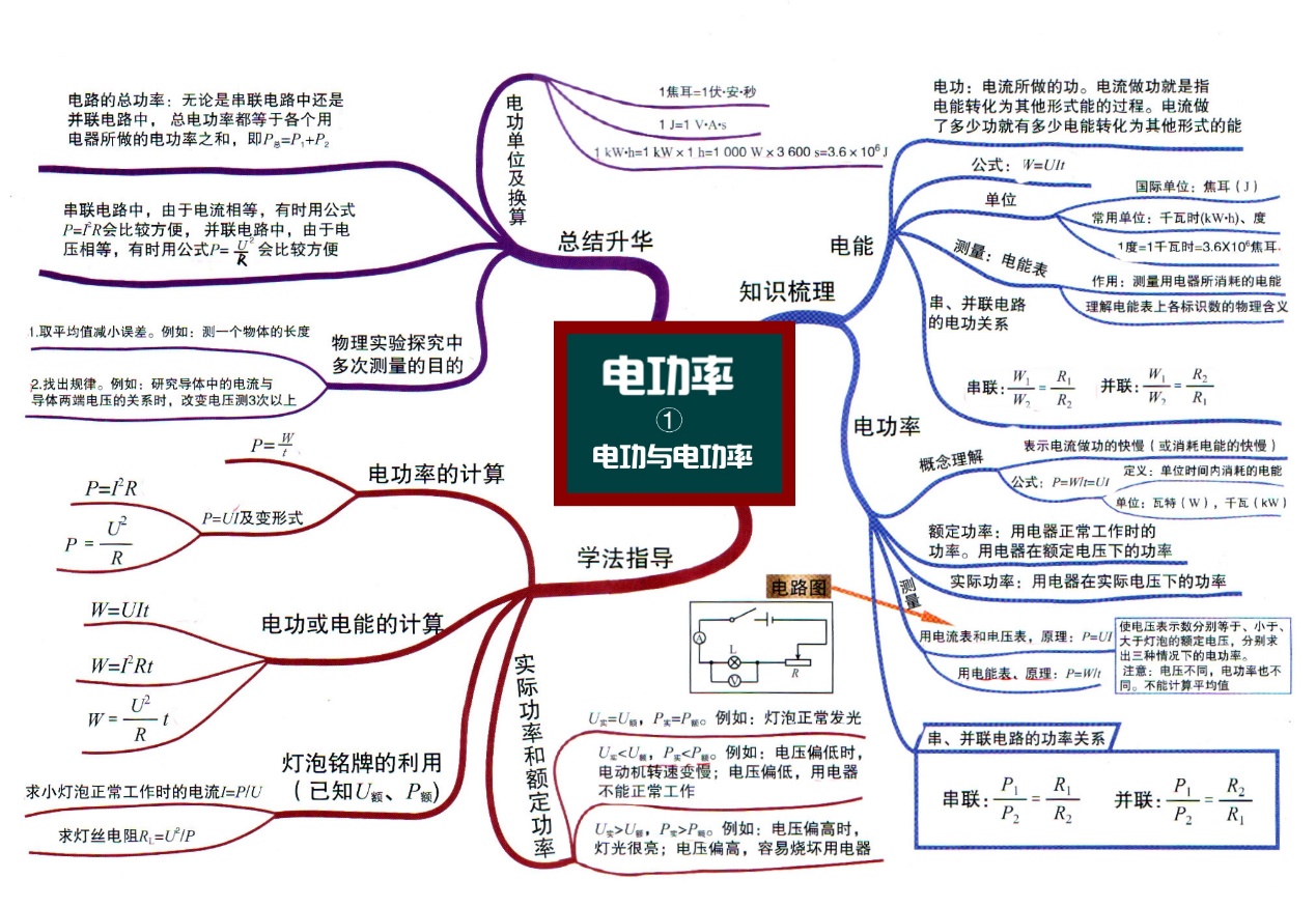 初中物理最難的部分