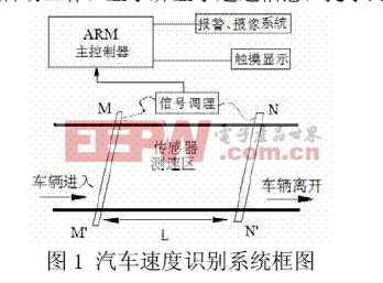 速度