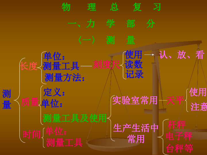 初中物理天平