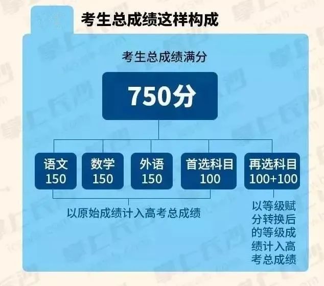 高考物理答案