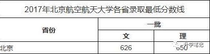 2017朝陽初中二模物理