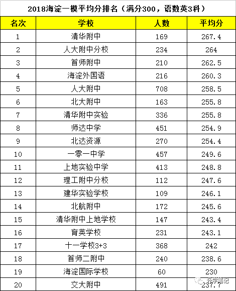 2017朝陽初中二模物理