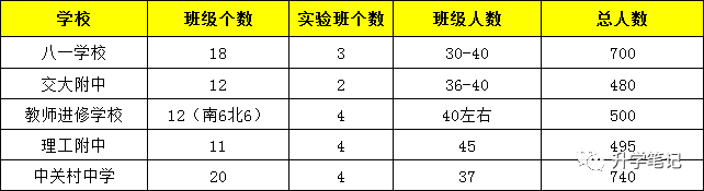 2017朝陽初中二模物理
