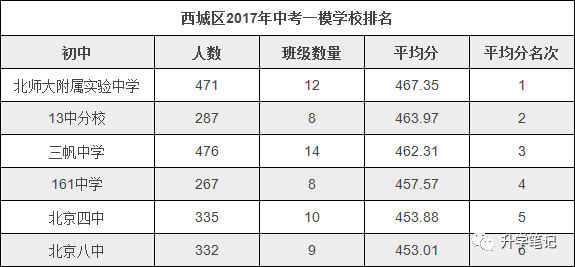2017朝陽初中二模物理