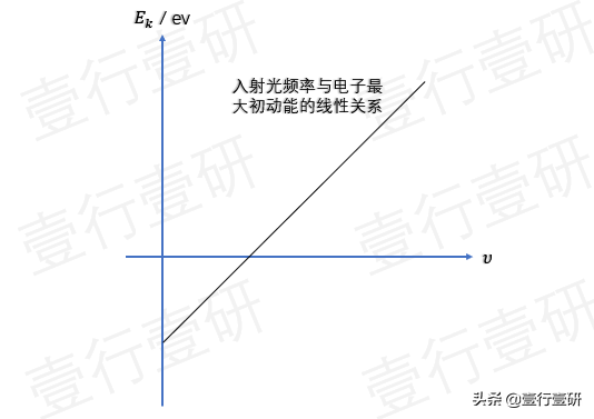 光電效應知識點