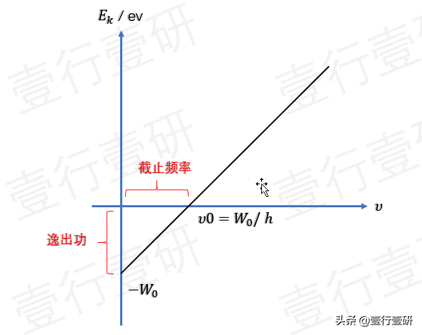 光電效應知識點
