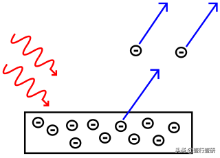 光電效應知識點