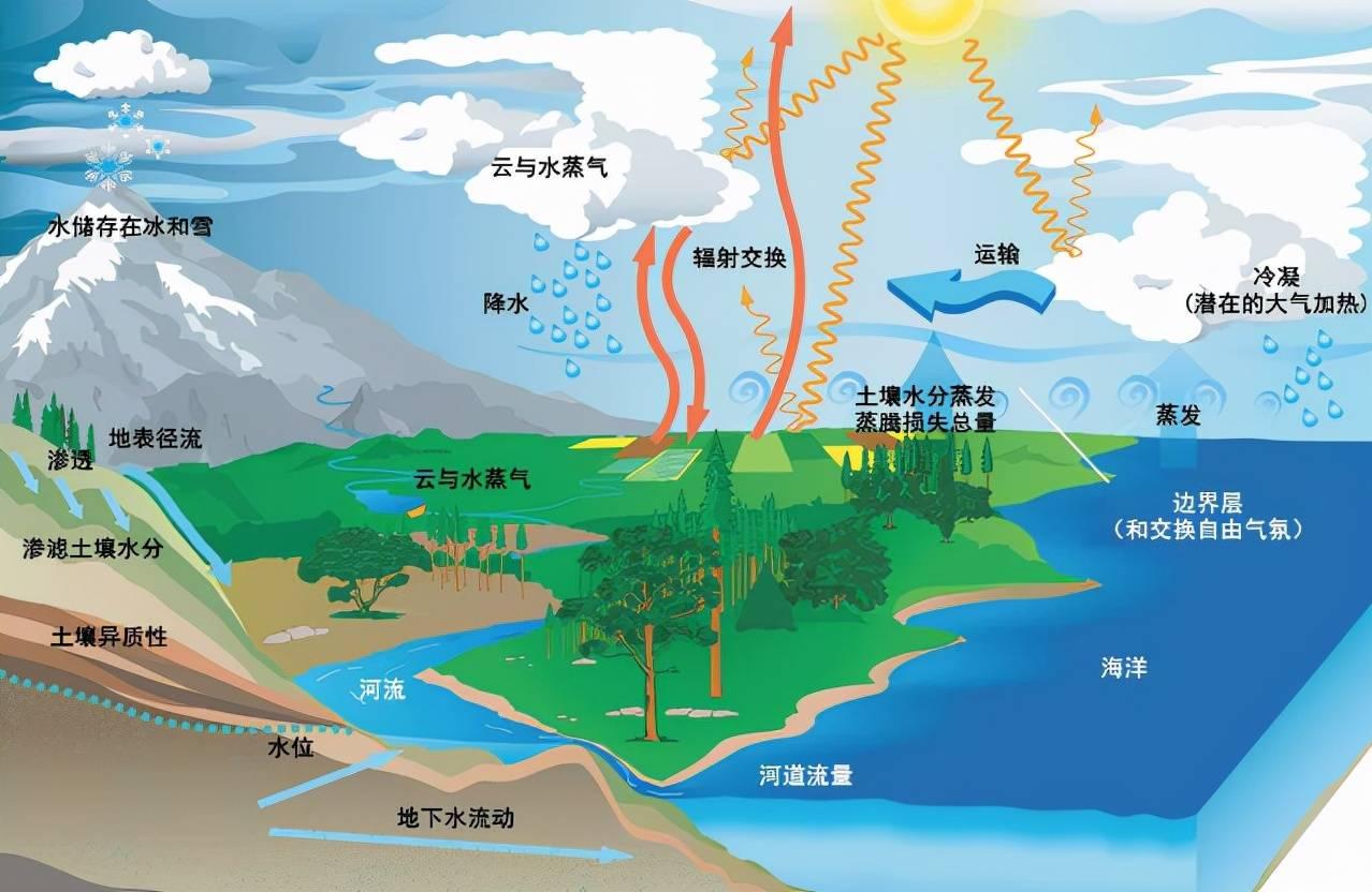 如圖在足夠大的空地上有一段