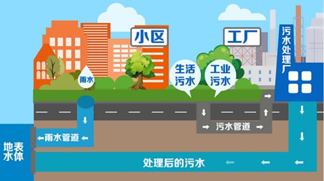 如圖在足夠大的空地上有一段