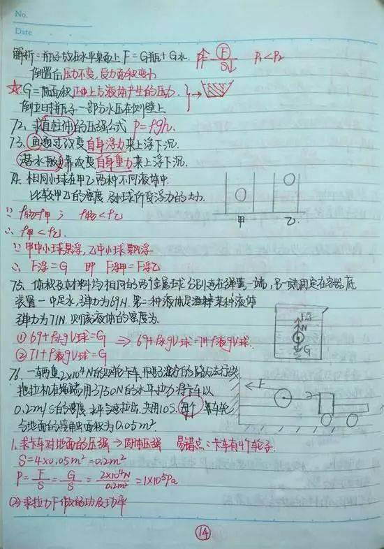 高中物理怎么考好