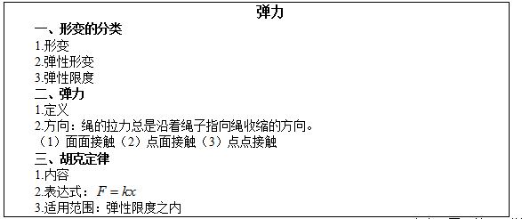 高中物理彈力說課視頻