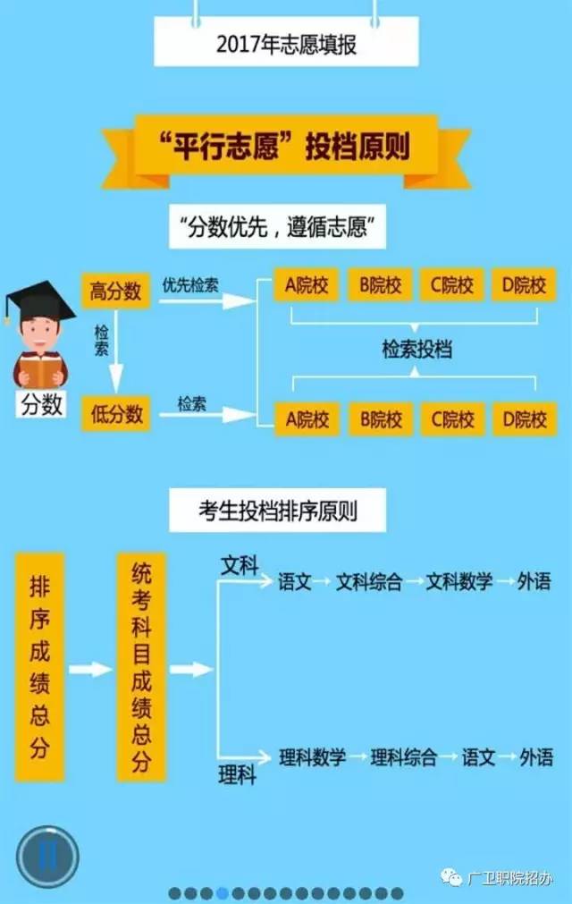 高考選學校軟件