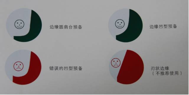 斜面與哪些因素有關(guān)