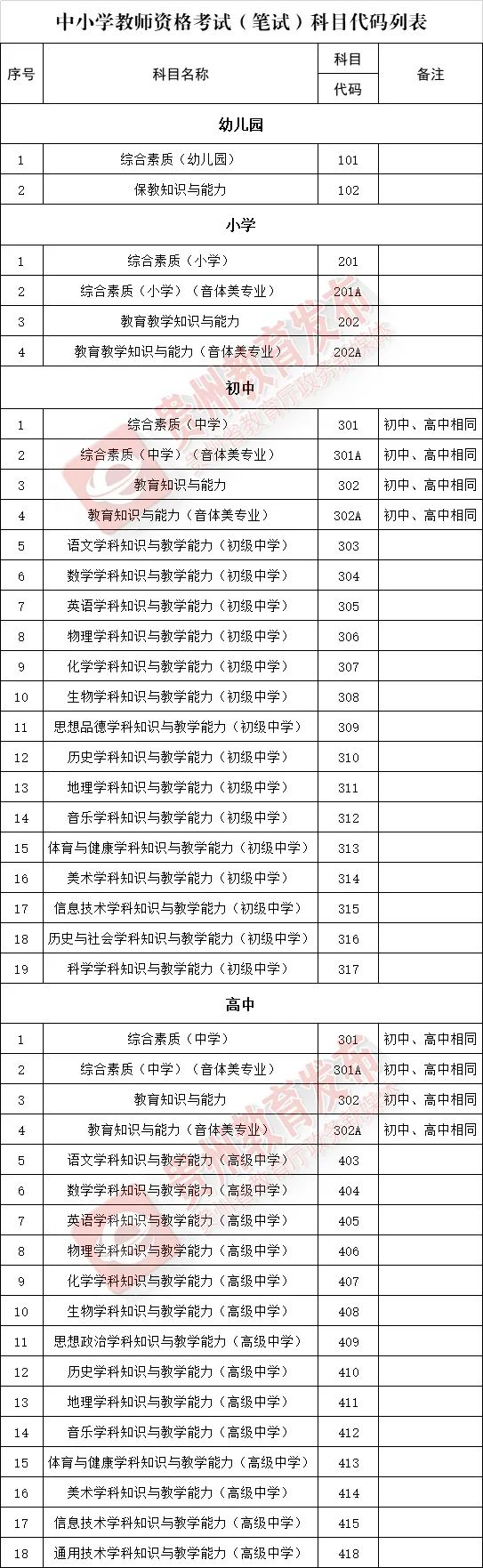 貴州考試中心