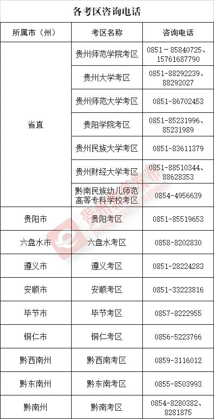 貴州考試中心