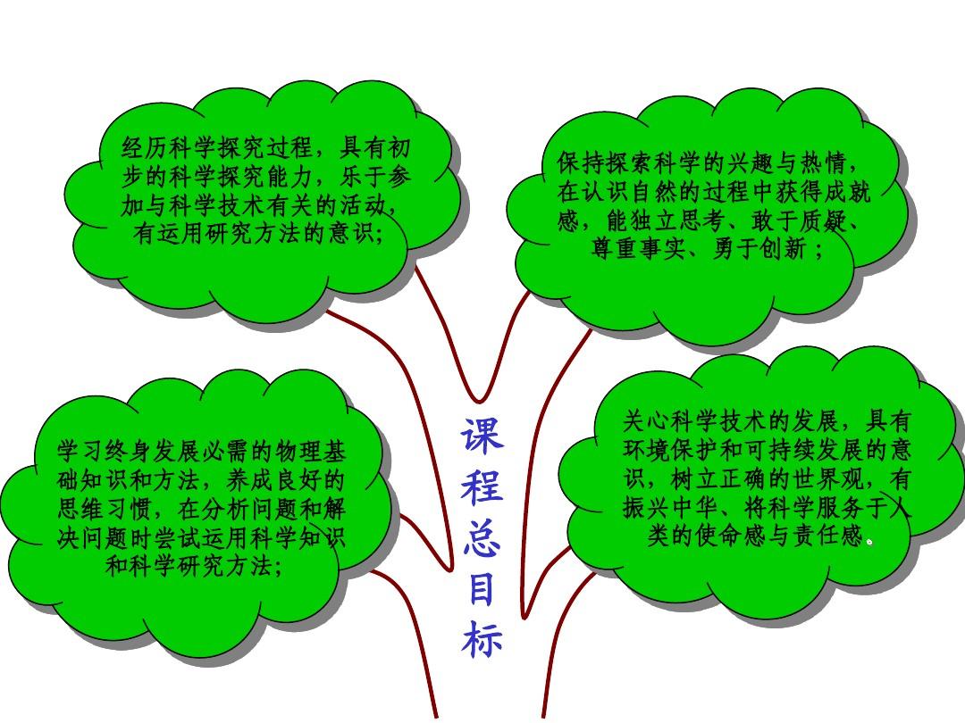 初中物理學不好怎么辦