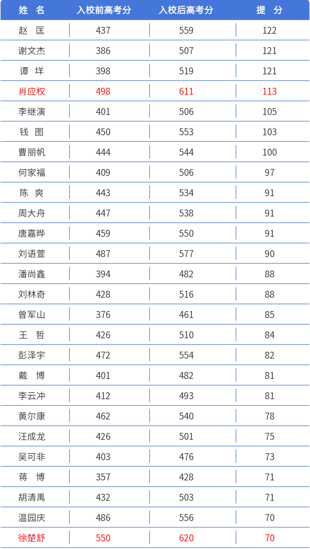 初中物理高端備課