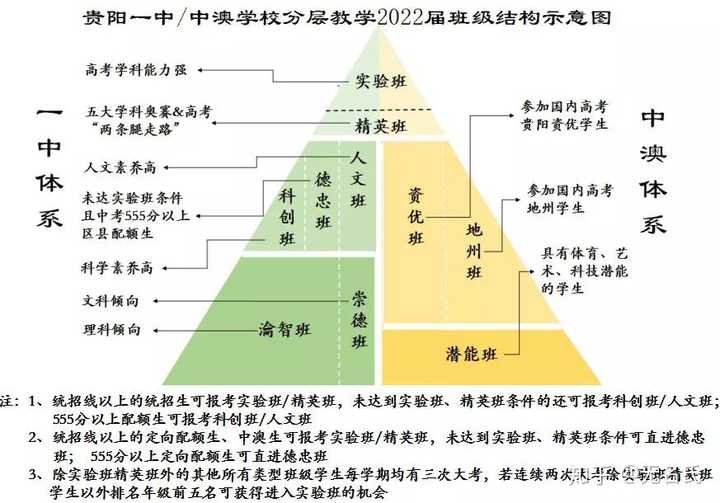 貴州省分類招生網