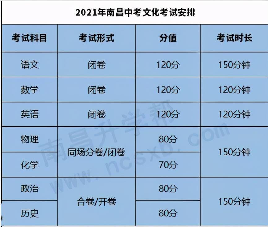 上海高招熱線