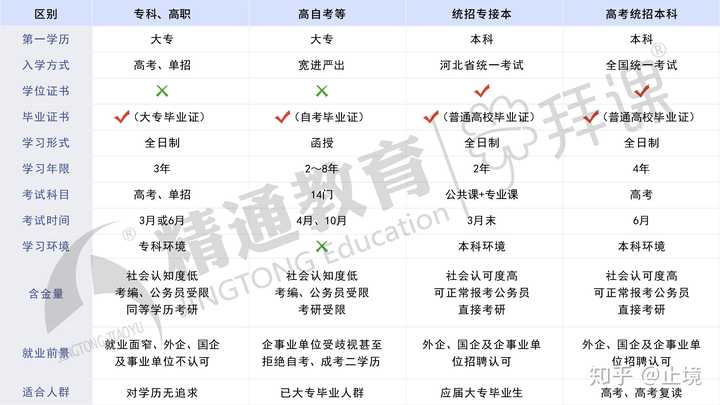 貴州省分類招生網(wǎng)