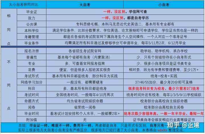 貴州省分類招生網(wǎng)