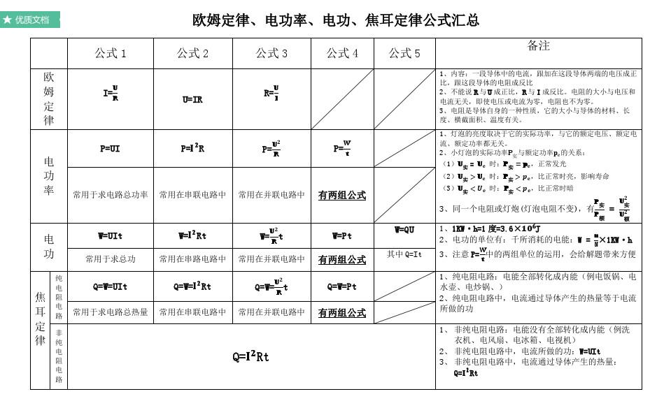 斜面越粗糙機械效率越