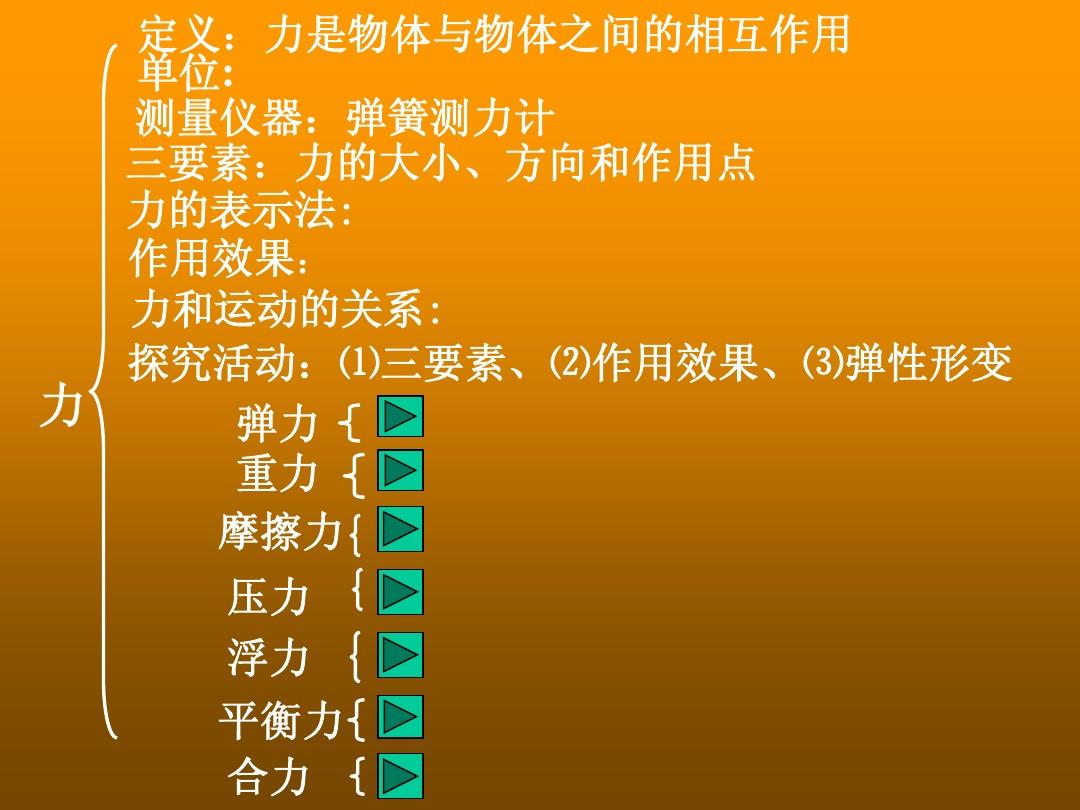 高中物理彈力訓練