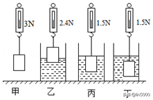 斜面越粗糙機械效率越