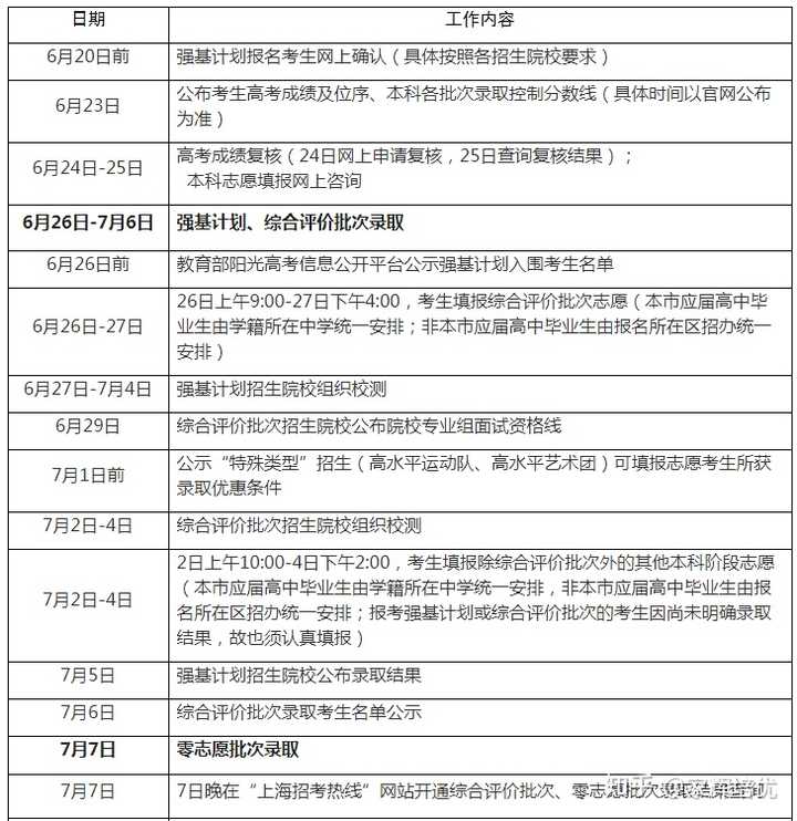 上海教育考試網