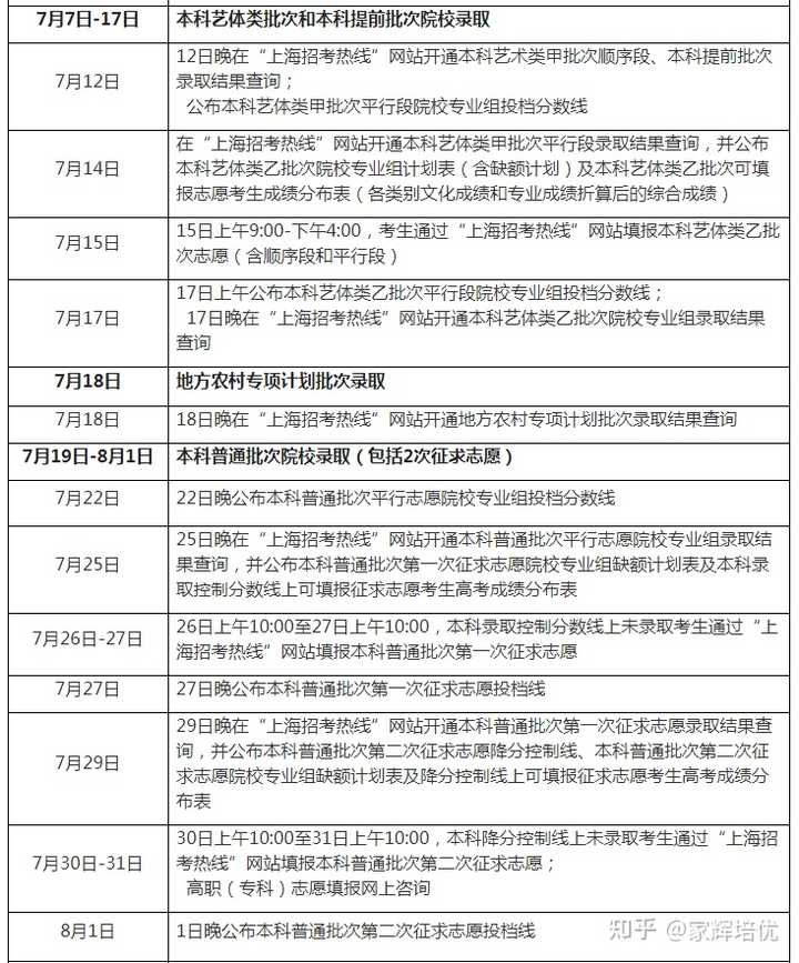 上海教育考試網