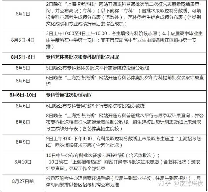 上海教育考試網