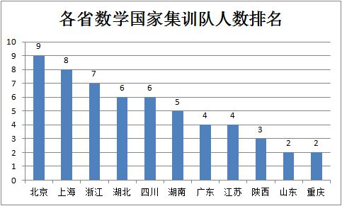 江蘇的物理競賽