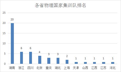 江蘇的物理競賽