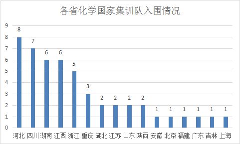 江蘇的物理競賽