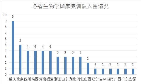 江蘇的物理競賽