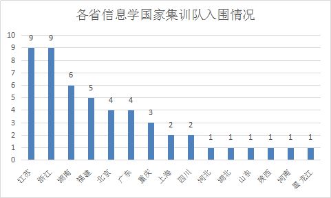 江蘇的物理競賽