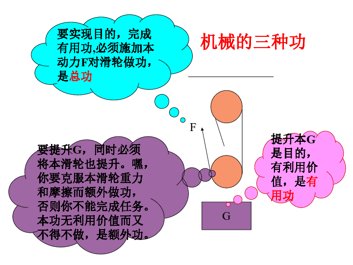 初中物理效率