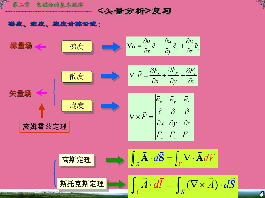 高中物理選修3-1實(shí)驗(yàn)