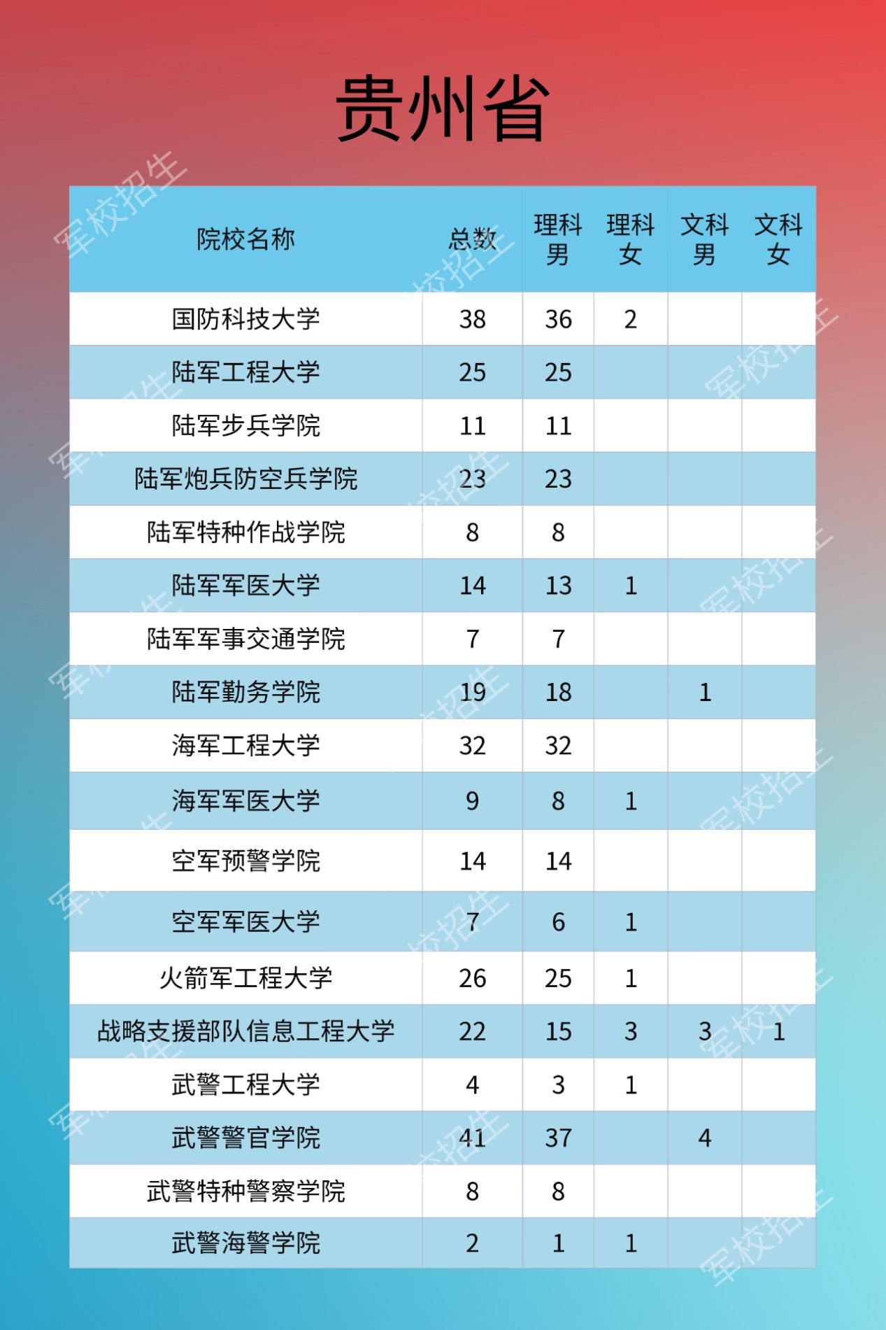 貴州省招生院