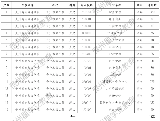 貴州省招生院