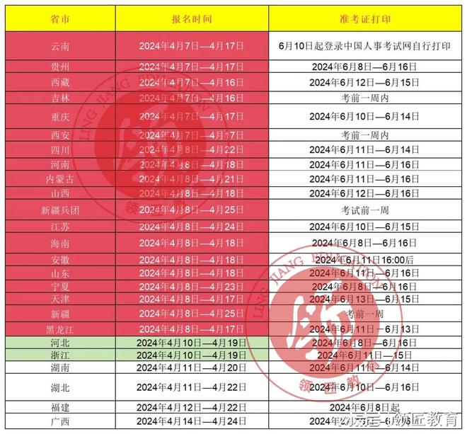 2024年中國人才衛生網報名時間
