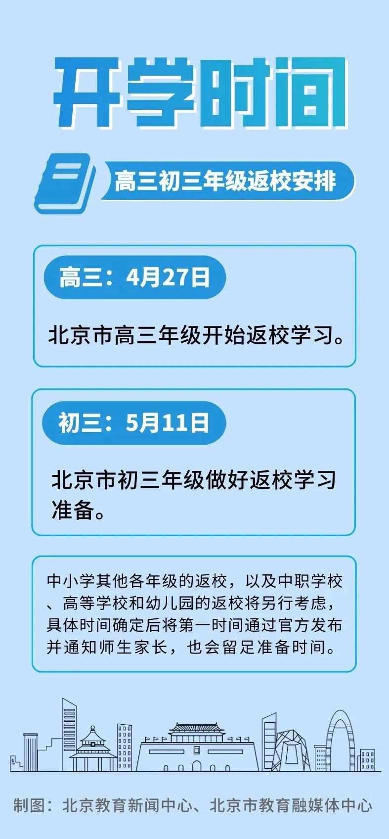 高三到那里上補習班好