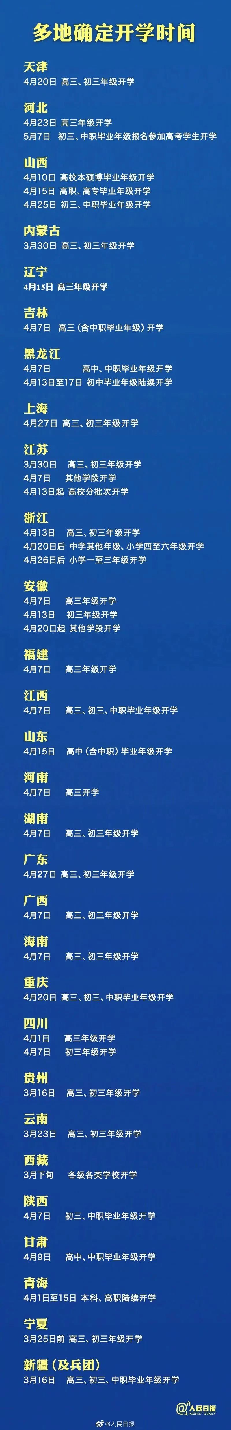 高三到那里上補習班好