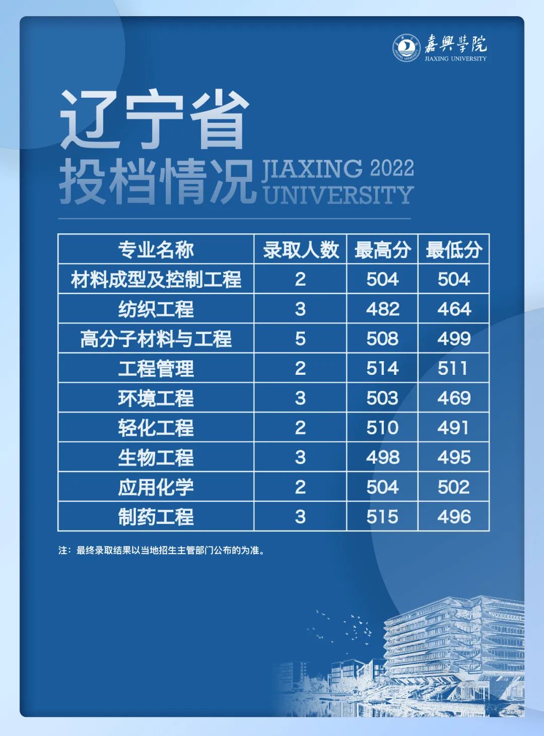 上海招生考試網