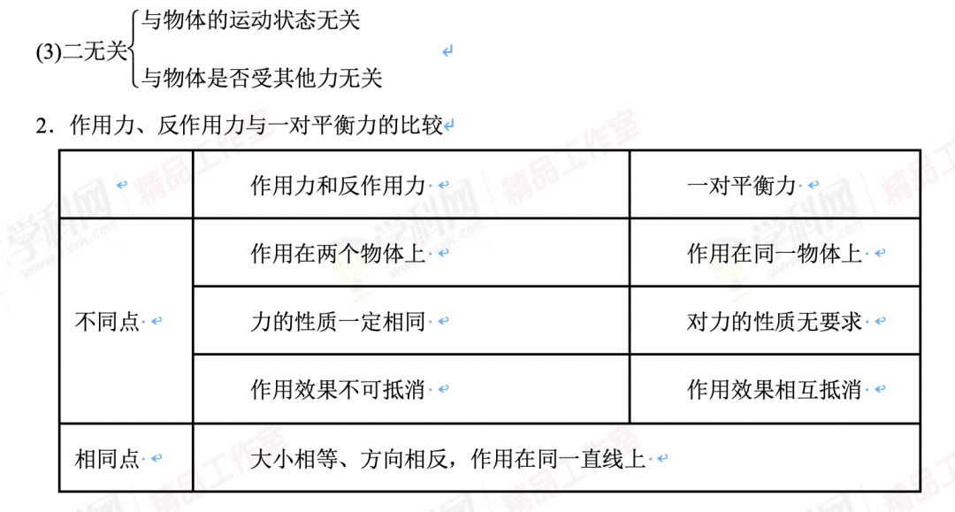 牛頓第二定律解題思路