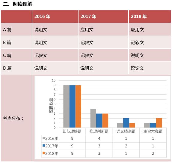 高考英語全國一卷