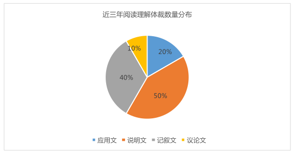 高考英語全國一卷