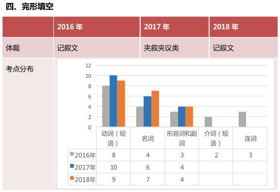 高考英語全國一卷